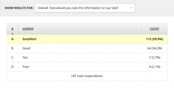 Sample Survey Results